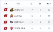 开云官网-关于大连一方奋勇拼搏，冲击积分榜的信息