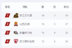 开云官网-关于大连一方奋勇拼搏，冲击积分榜的信息