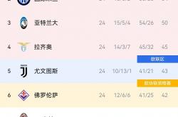 开云体育-意甲热门心悦球迷：连胜追赶榜首积分的简单介绍