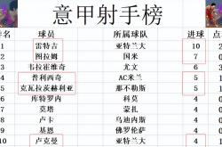 开云体育app-关于昨日NBA：国米止步AC米兰，积分榜更新的信息