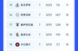 开云体育登录-关于曼联轻取对手，稳添三分，继续领跑积分榜的信息