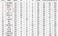 开云体育下载-拉齐奥连胜晋级，欲追赶前四排名的简单介绍
