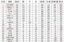 开云体育下载-拉齐奥连胜晋级，欲追赶前四排名的简单介绍