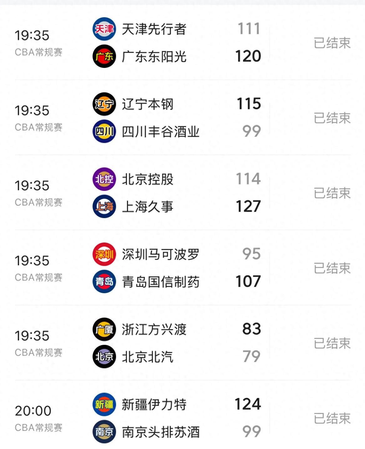 包含上港深夜客场获胜强势登顶积分榜的词条