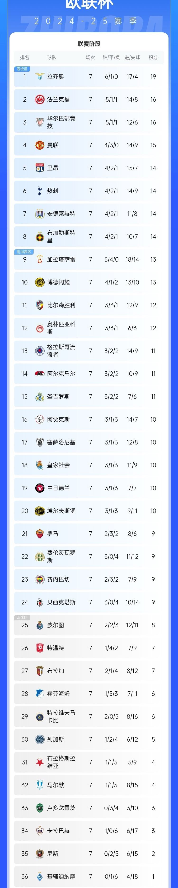 关于曼联轻取对手，稳添三分，继续领跑积分榜的信息