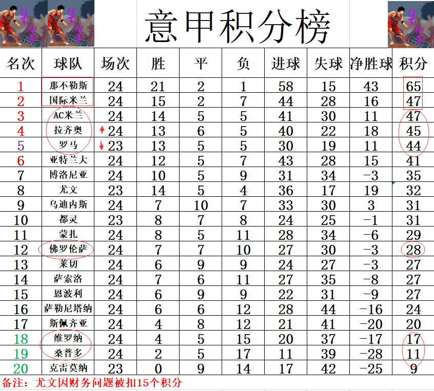 拉齐奥连胜晋级，欲追赶前四排名的简单介绍