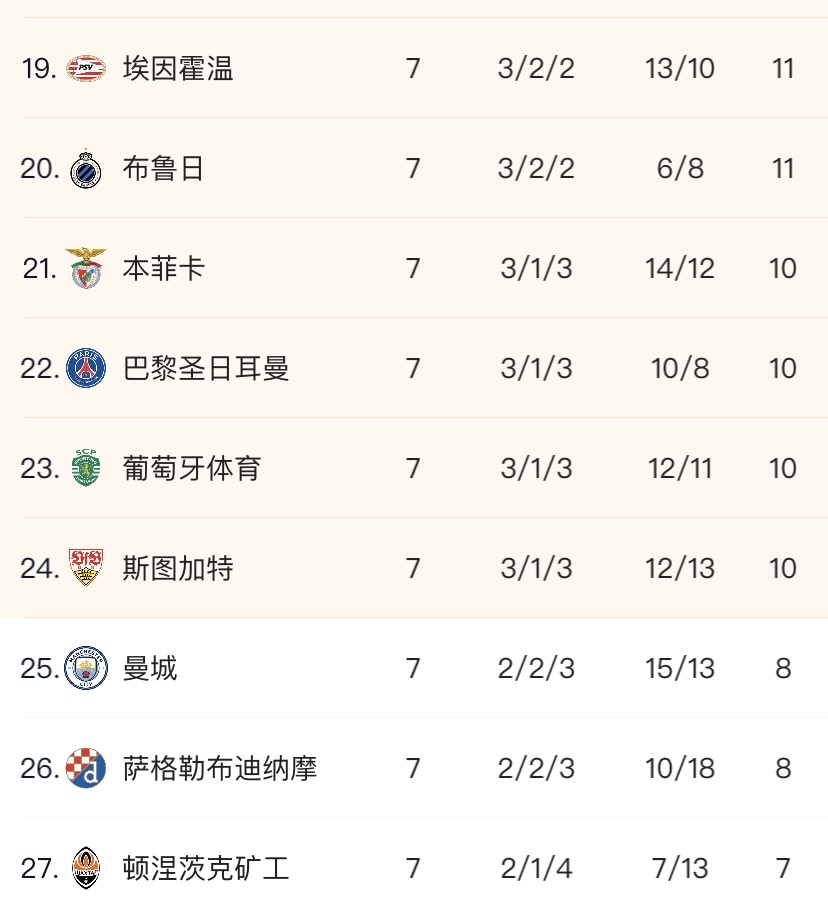 包含巴黎圣日耳曼击败博洛尼亚，领跑积分榜的词条