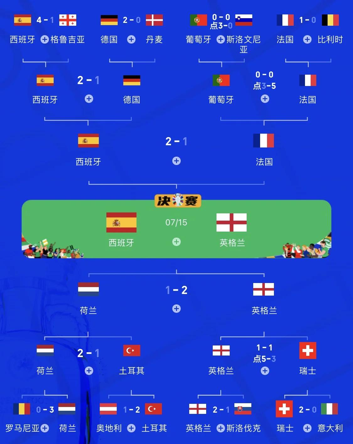 英格兰主场对西班牙，谁将引领胜利？的简单介绍