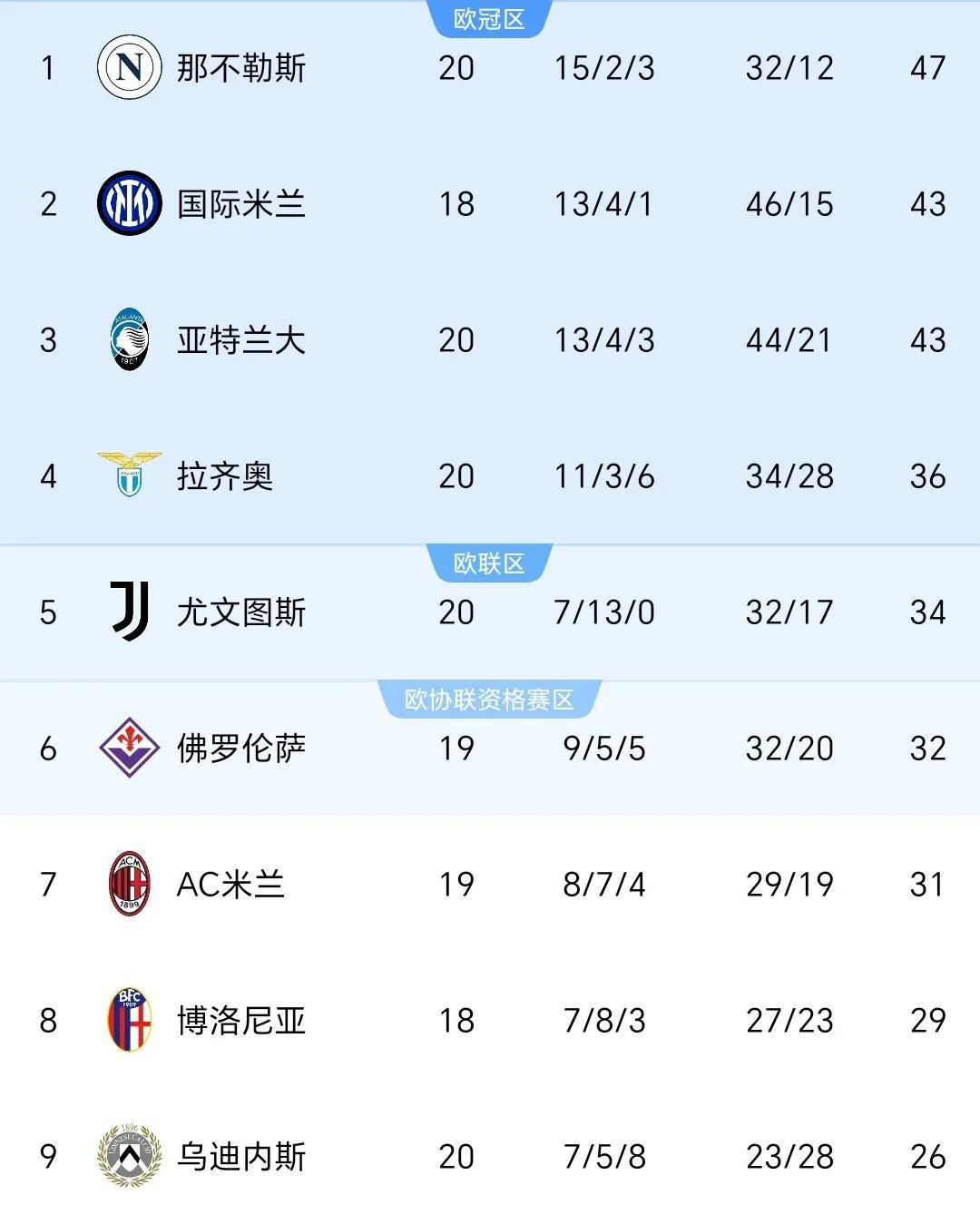 包含热那亚挑战尤文图斯：意甲强强对话谁将笑到最后？的词条