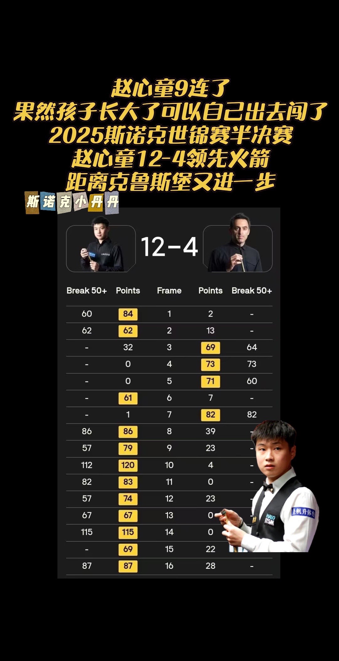 不丹选手表现出色赢得斯诺克比赛