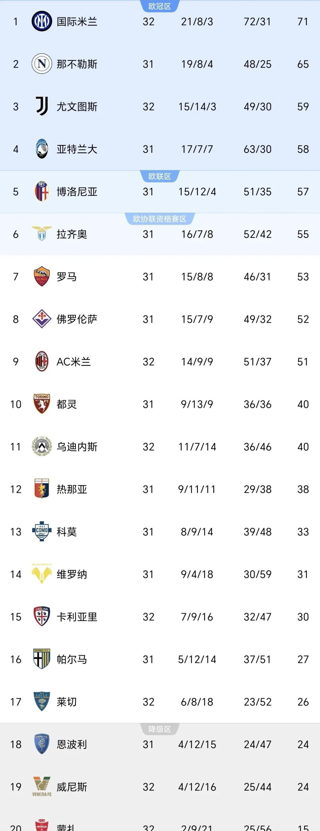 意甲｜AC米兰绝杀，数据统计
