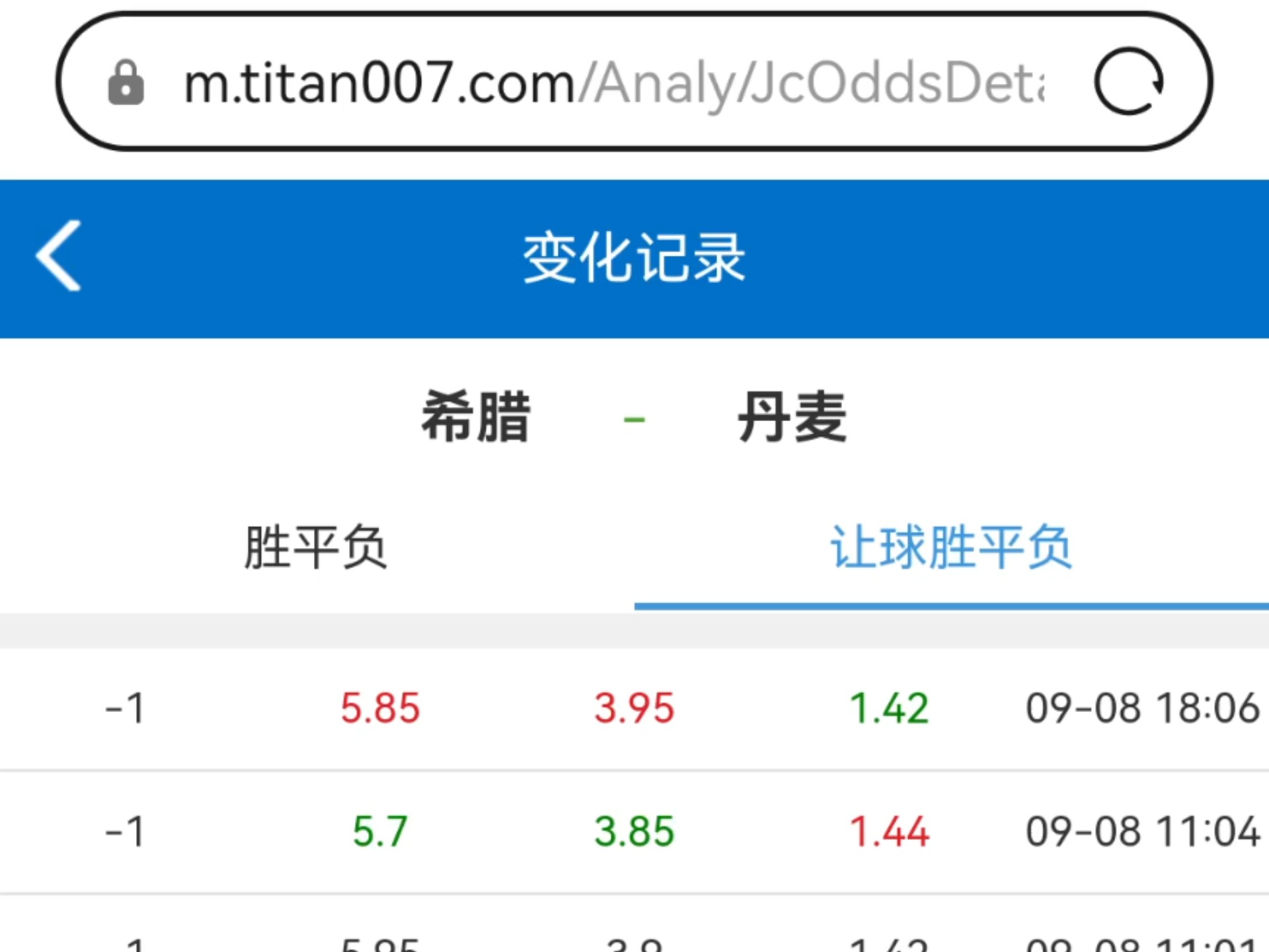 希腊队锁定欧预赛淘汰赛资格