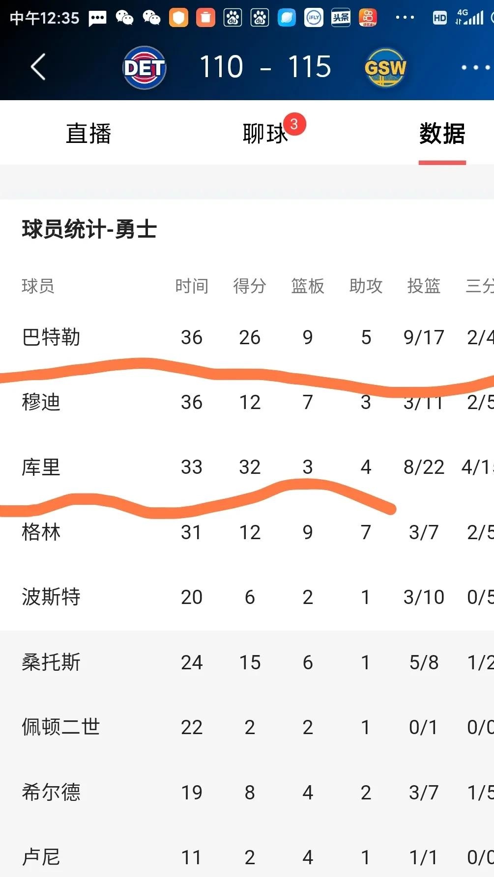 勇士主场击败篮网，保持不败