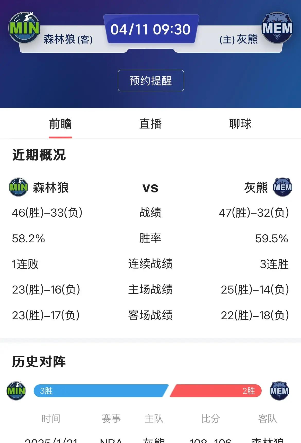 灰熊客场击败小牛，首轮战绩2比0领先