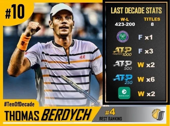 温网绝杀戴维斯杯，蒂姆刷新纪录